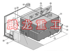 指接板烘干設備、指接板干燥設備、指接板烘干機、指接板干燥機、木工板烘干設備、木工板干燥設備...